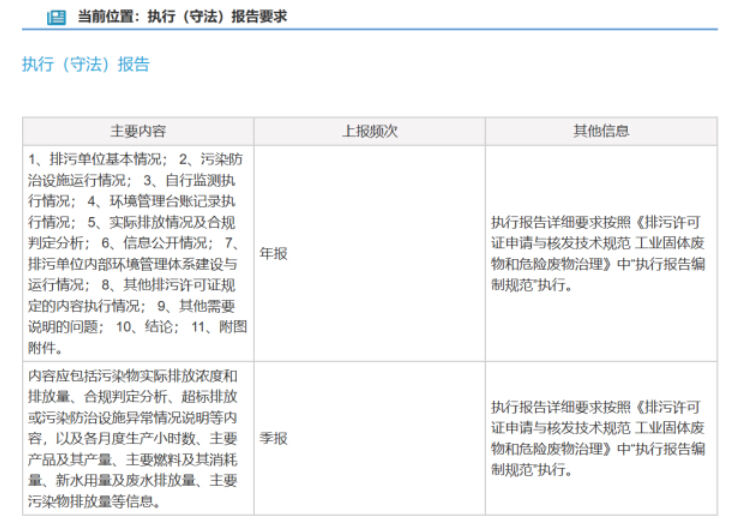 排污执行报告