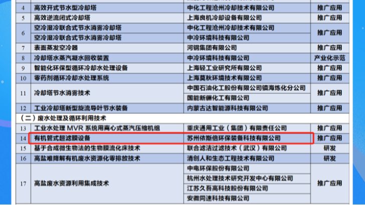 喜报 | 依斯倍废水处理循环技术成功纳入《国家鼓励的工业节水工艺、技术和装备目录》