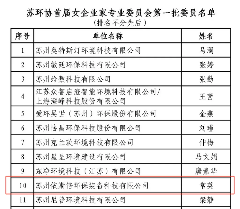 苏州市环保产业协会女企业家专委会成立 依斯倍董事长常英入选首届委员 (1)