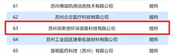 收获荣誉 载誉而归